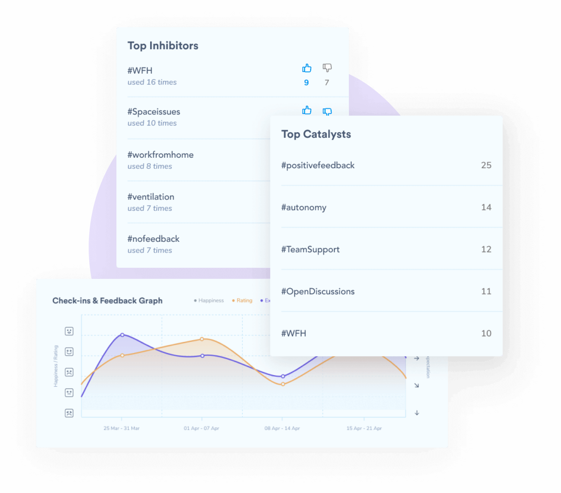 stats